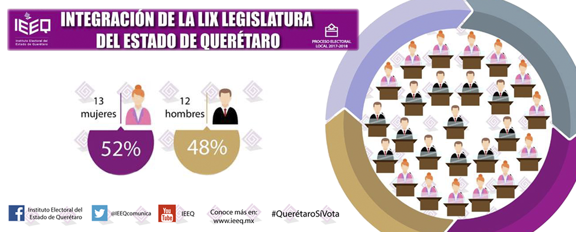 Integración de la LIX Legislatura del Estado de Querétaro